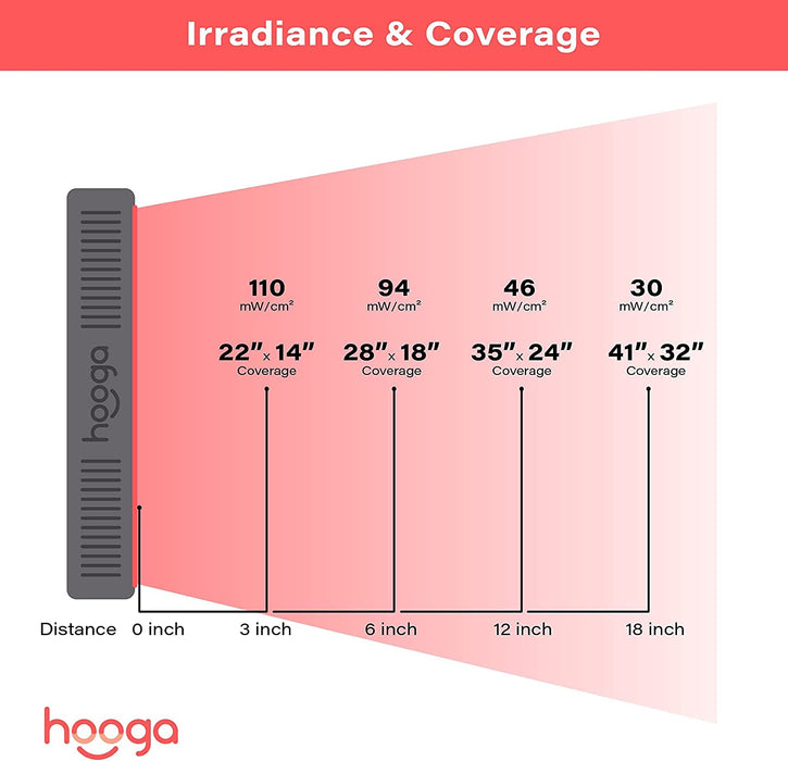 Hooga HG500 - Half Body Red Light Therapy Device