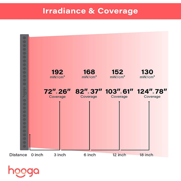 Hooga HGPRO4500 - Full Body Red Light Therapy Device