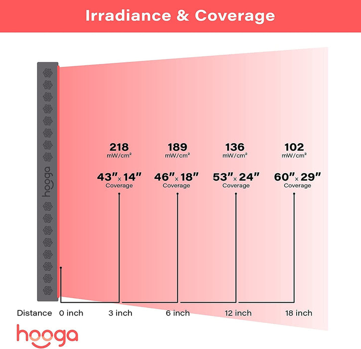 Hooga HGPRO1500 - Full Body Red Light Therapy Device