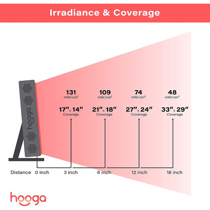 Hooga HGPRO300 - Red Light Therapy Device