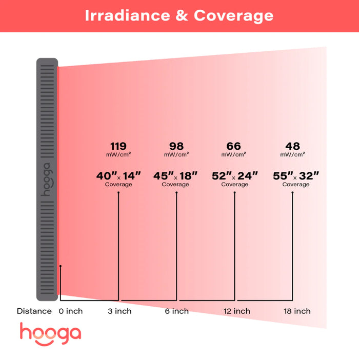 Hooga HG1000 - Full Body Red Light Therapy Device