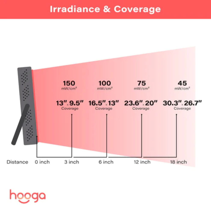 Hooga HG200 - Red Light Therapy Device