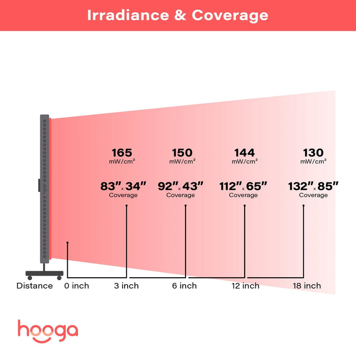 Hooga HGPRO ULTRA - Full Body Red Light Therapy Device