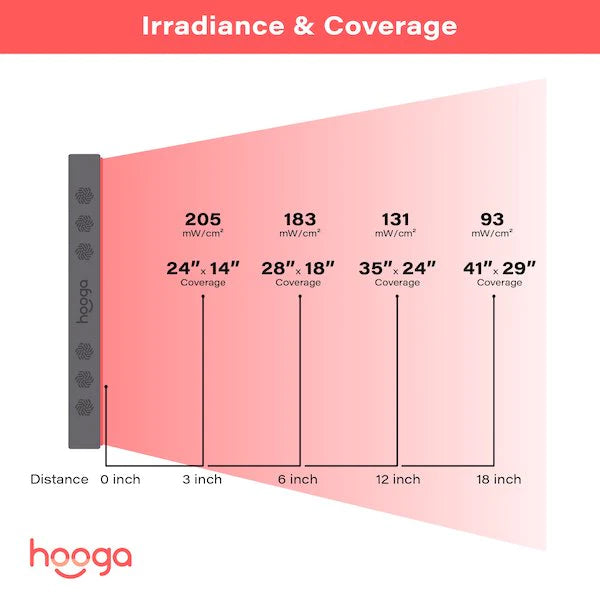 Hooga HGPRO750 - Half Body Red Light Therapy Device